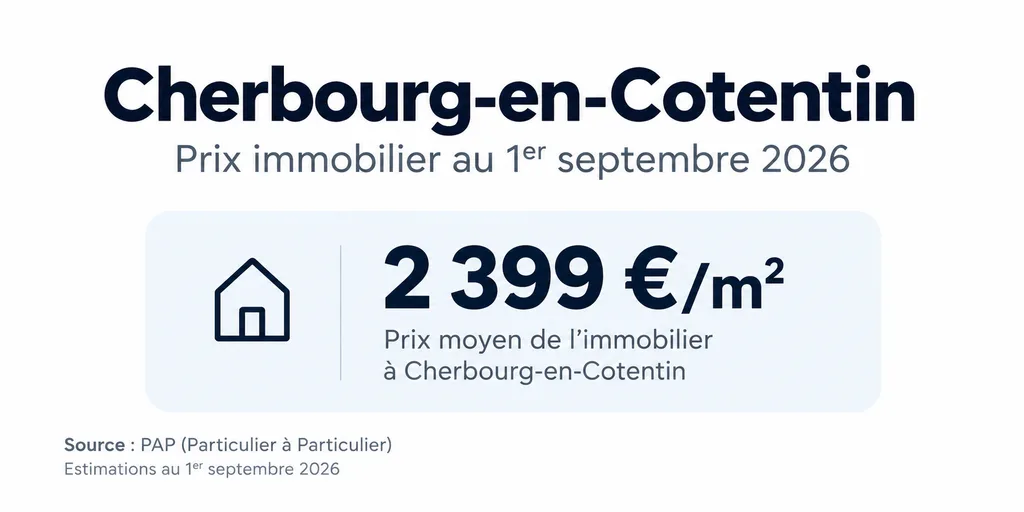 Prix au m² à Cherbourg-en-Cotentin – Septembre 2026