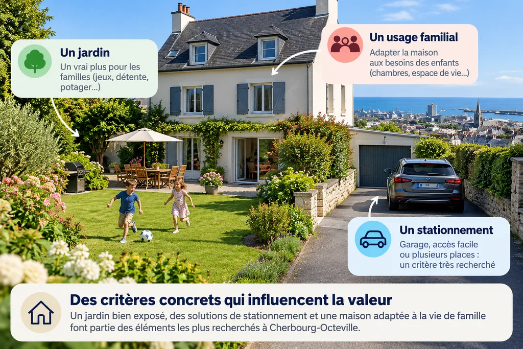 Jardin terrasse et stationnement d'une maison familiale à Cherbourg